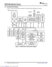 OMAP3503DCUS72 datasheet.datasheet_page 6
