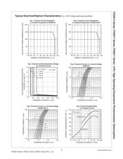 FOD617B datasheet.datasheet_page 5