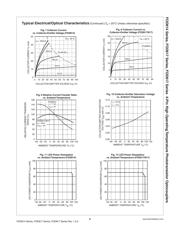 FOD617A300W datasheet.datasheet_page 6