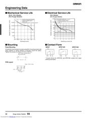 SS10 datasheet.datasheet_page 4