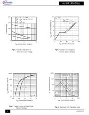 AUIRF1404 datasheet.datasheet_page 4