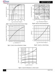 IRFP7718 datasheet.datasheet_page 5