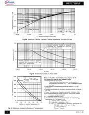 IRFP7718 datasheet.datasheet_page 6