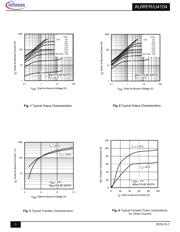 IRFR4104 datasheet.datasheet_page 3