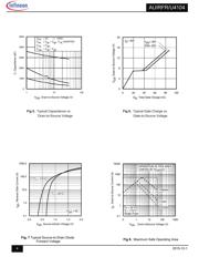 IRFR4104 datasheet.datasheet_page 4