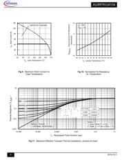 IRFR4104 datasheet.datasheet_page 5