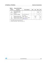 STP40NF03L datasheet.datasheet_page 5