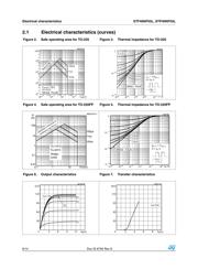 P40NF03L datasheet.datasheet_page 6