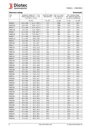 P4KE220 datasheet.datasheet_page 2