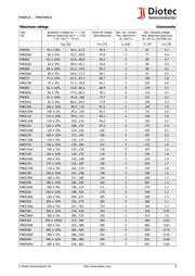 P4KE220 datasheet.datasheet_page 3