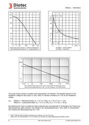 P4KE220 datasheet.datasheet_page 4