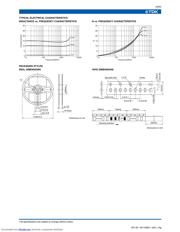 MLG0603P2N7C datasheet.datasheet_page 4