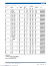 MLG0603P2N7C datasheet.datasheet_page 6