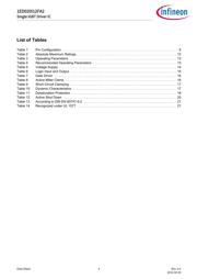 1ED020I12-FA2 datasheet.datasheet_page 4