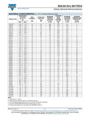 SA13CA-E3/54 datasheet.datasheet_page 2