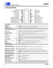 CS5467-ISZ datasheet.datasheet_page 6