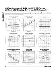 MAX6956ANI+ datasheet.datasheet_page 4