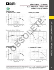 HMC422MS8TR datasheet.datasheet_page 2