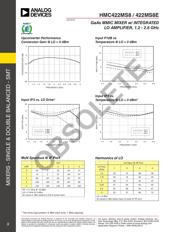 HMC422MS8TR datasheet.datasheet_page 3