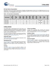 CY8CLED02-24LFXIT 数据规格书 5
