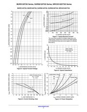 SURS8120T3G-IR01 datasheet.datasheet_page 4