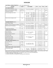 NTZD5110NT1G datasheet.datasheet_page 2