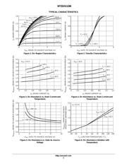 NTZD5110NT1G datasheet.datasheet_page 3