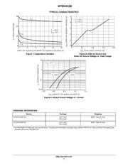 NTZD5110NT1G datasheet.datasheet_page 4