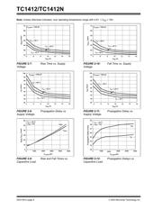 TC1412NEOA datasheet.datasheet_page 6