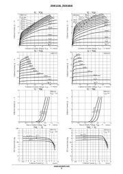 2SD1816 datasheet.datasheet_page 3