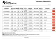 SN74CBT3245ADWR datasheet.datasheet_page 5