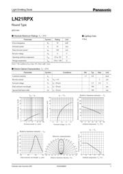 LN21RPX datasheet.datasheet_page 1