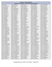 ADM1184ARMZ datasheet.datasheet_page 3