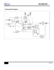 IRS2505L datasheet.datasheet_page 3