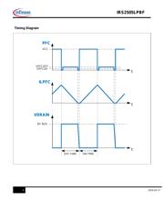 IRS2505L datasheet.datasheet_page 4