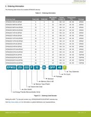 EFM32ZG108F32-B-QFN24R datasheet.datasheet_page 4