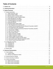 EFM32ZG108F32-B-QFN24R datasheet.datasheet_page 5