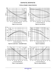 BCW72 datasheet.datasheet_page 5