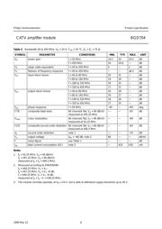 BGD704 datasheet.datasheet_page 6