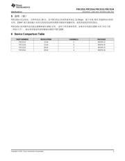 FDC2212 datasheet.datasheet_page 3