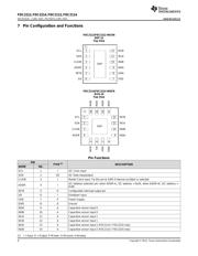 FDC2212 datasheet.datasheet_page 4