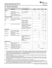 FDC2212 datasheet.datasheet_page 6