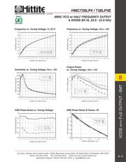 HMC738LP4 datasheet.datasheet_page 4