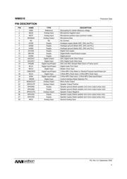 WM8805GEDS/RV datasheet.datasheet_page 4