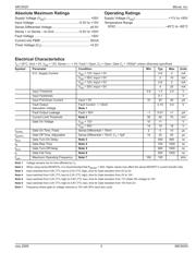 MIC3172YM TR 数据规格书 3