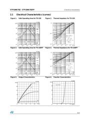 STP10NK70ZFP datasheet.datasheet_page 5