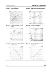 STP10NK70ZFP datasheet.datasheet_page 6