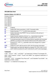 XMC4500F144K1024ACXQMA1 datasheet.datasheet_page 4