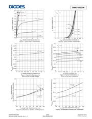 DMN3190LDW-13 datasheet.datasheet_page 3