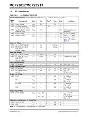 MCP23S17T-E/ML datasheet.datasheet_page 4